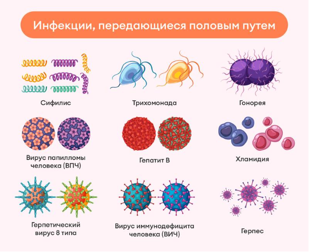 ИППП могут протекать без симптомов